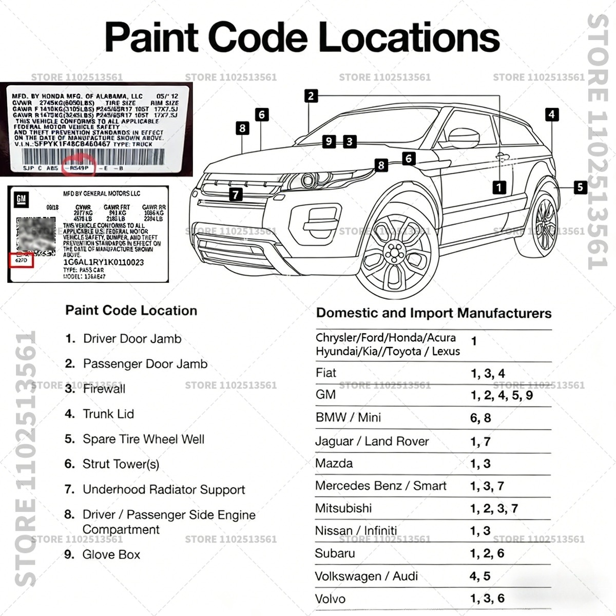 For 2011-2026 MG Motor MG 3 To - Paint Model Kit review and price